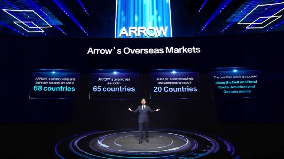Arrow Home, To Be The World's Business - Blog - 3