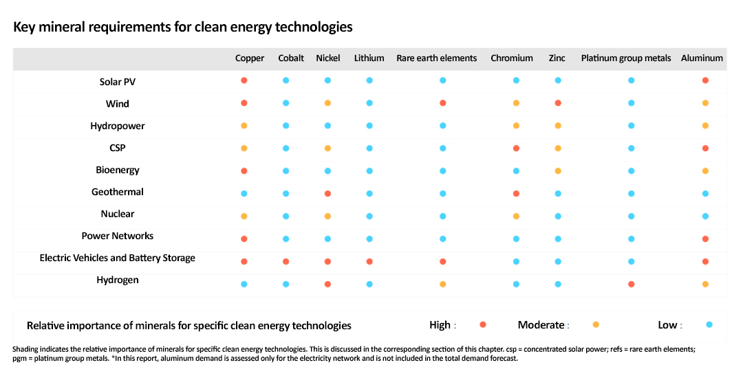 Energy Transition Under New Global Supply Chain, Arrow, Kohler, And Dongpeng Are Getting Ahead Of The Curve - Blog - 2