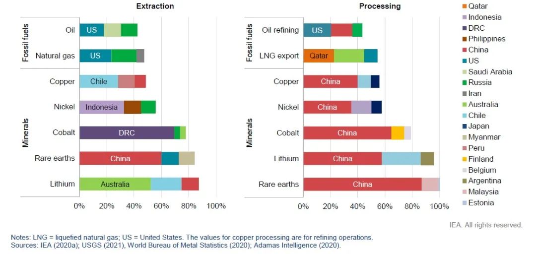 Energy Transition Under New Global Supply Chain, Arrow, Kohler, And Dongpeng Are Getting Ahead Of The Curve - Blog - 7