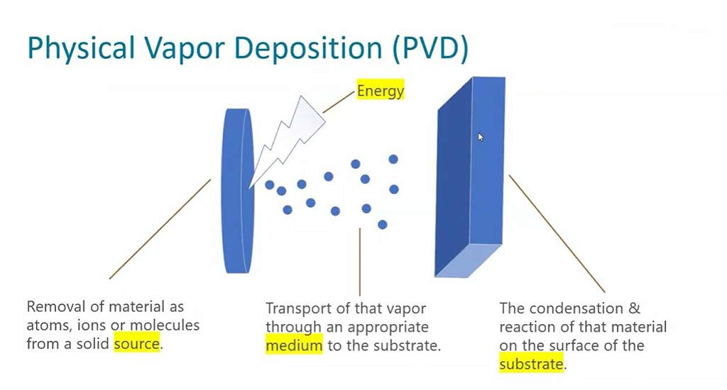 Faucet PVD Coating Technology’s Advantages - Blog - 2